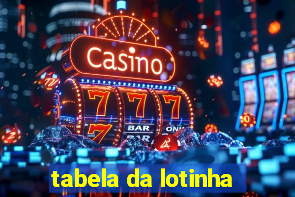 tabela da lotinha